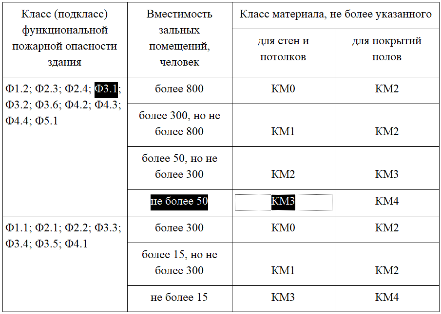 Опасности ф 1.1 ф 4.1