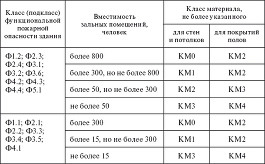 Опасности ф 1.1 ф 4.1