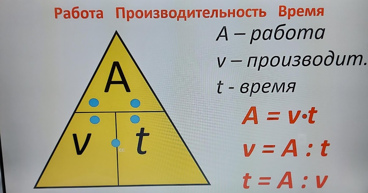 Четыре работы. Работа производительность время. Работа и производительность формула. Производительность время работа формула. Формула производительности 4 класс.