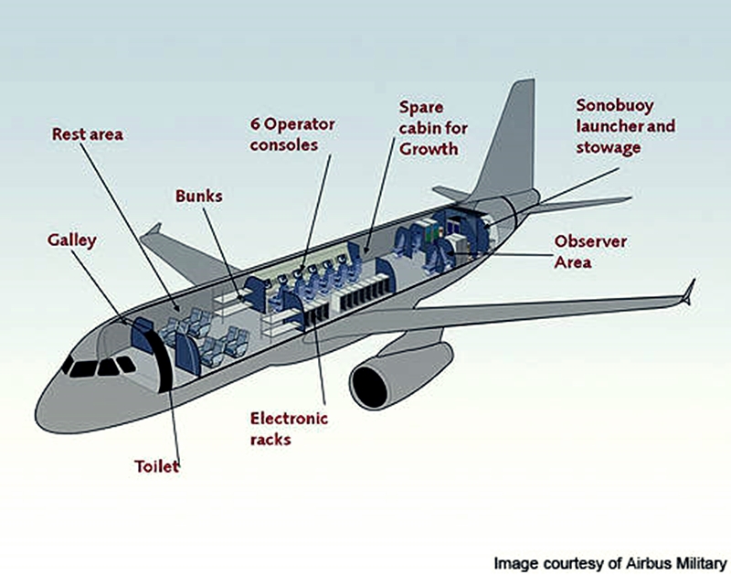 Расположение топливных баков. Airbus a319 ТТХ. Airbus a320 MPA. Airbus a319-115. Топливные баки Airbus a320.