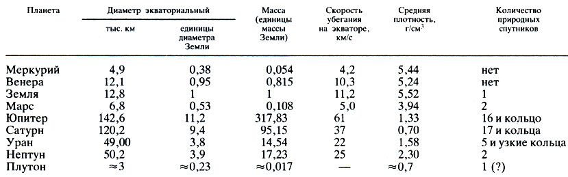 Массы планет солнечной