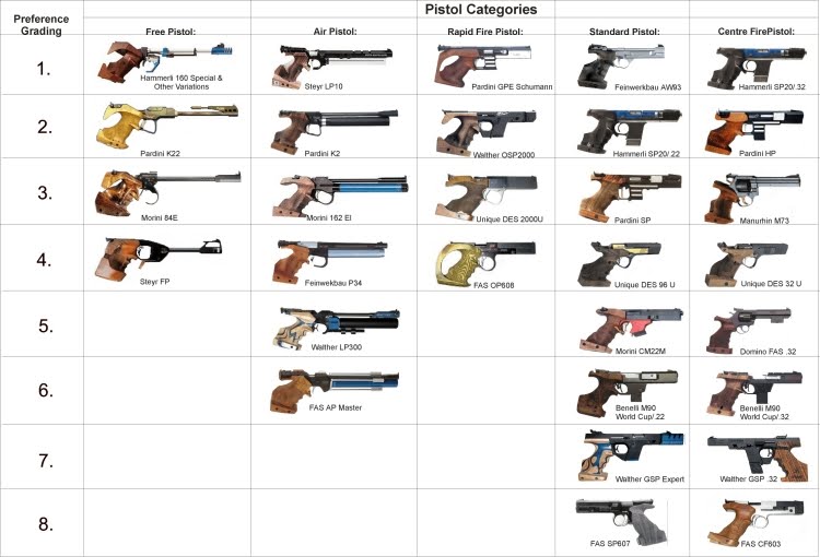 Пистолеты названия. Название всех пистолетов. Револьверы и их названия. Названия пистолетов с картинками. Название всех оружий в мире.