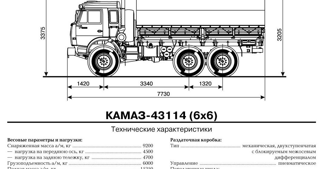 Ширина базы камаза