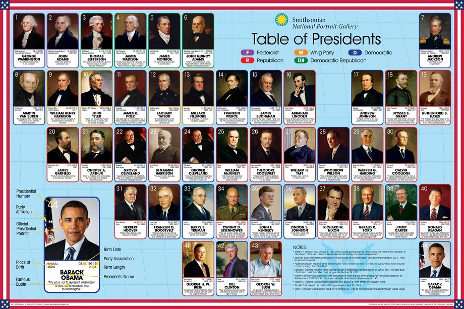 Президенты сша по порядку с фото и годами правления