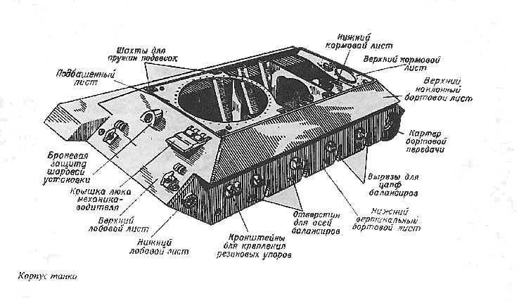 Основание 34. Схема танка т34 корпус. Чертёж брони танка т34. Схема бронирования танка т-34-76. Танк т34 схема броне корпуса.