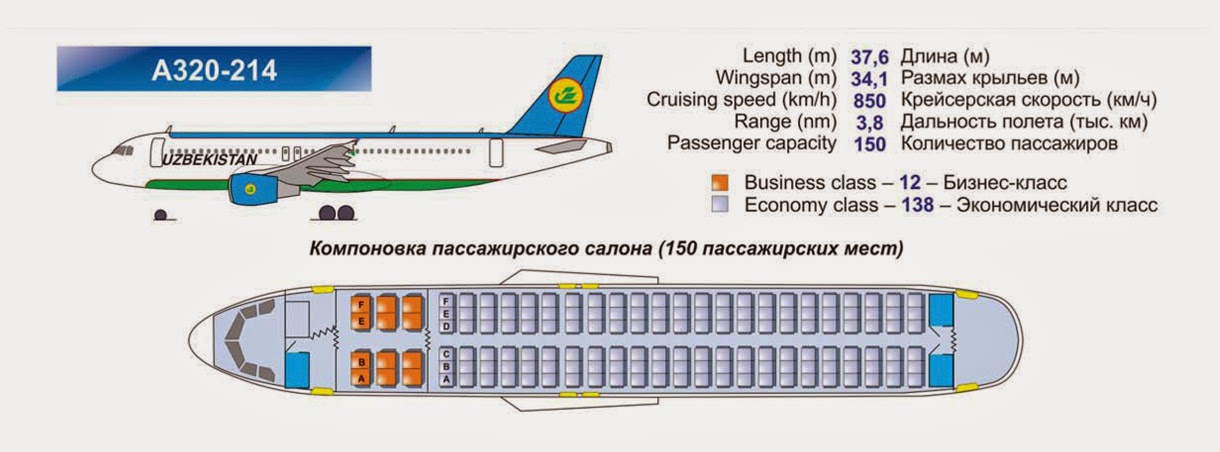 Расположение кресел аэробус а320