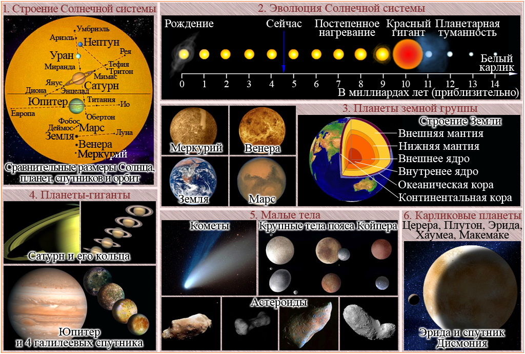 Таблица планет 5 класс