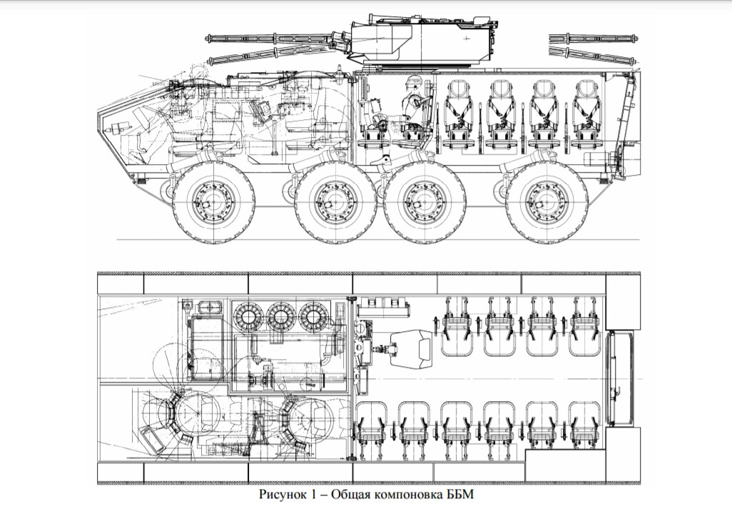 Схема бмп. БТР 80 компоновка. БТР 80 В разрезе. БТР 80 чертеж. БТР Stryker чертеж.