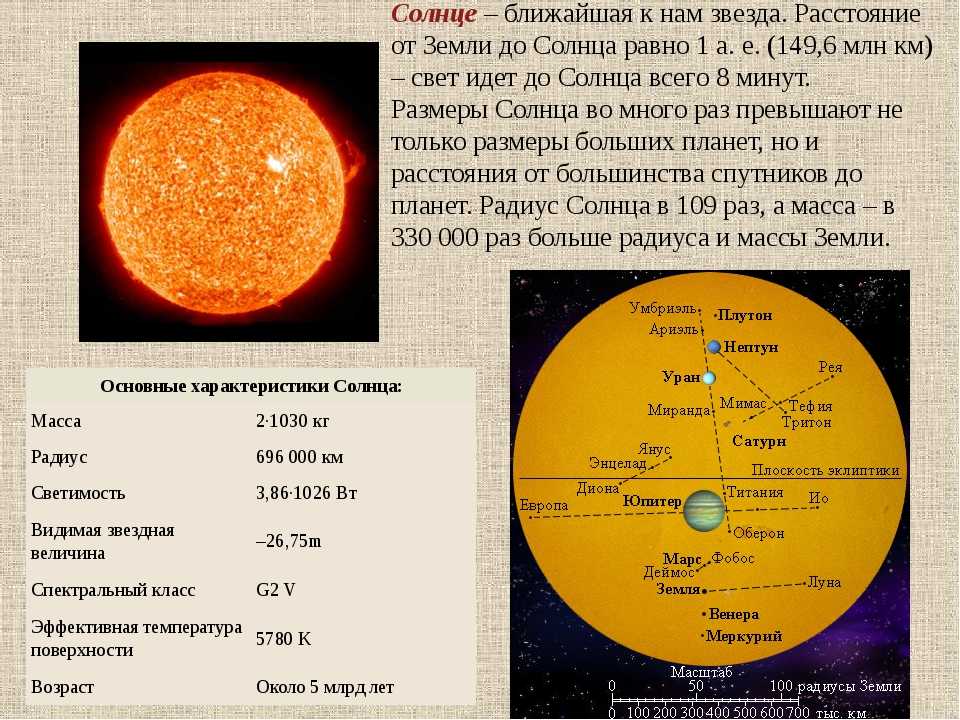 Определение температуры солнца на основе измерения солнечной постоянной проект