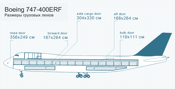 Схема боинга 737 400