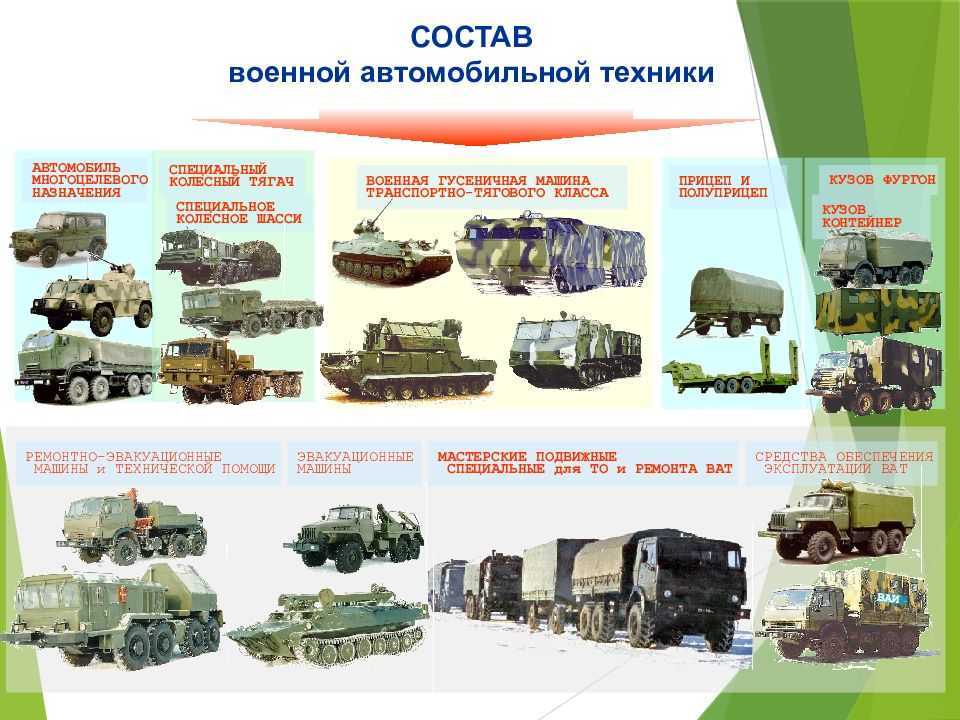 Техника основные виды техники. Классификация военных автомобилей. Классификация военной техники. Типы боевой техники. Виды военной автомобильной техники.