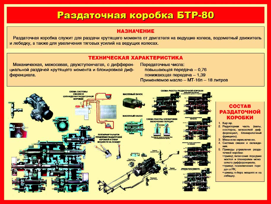 Трансмиссия бтр 70 схема