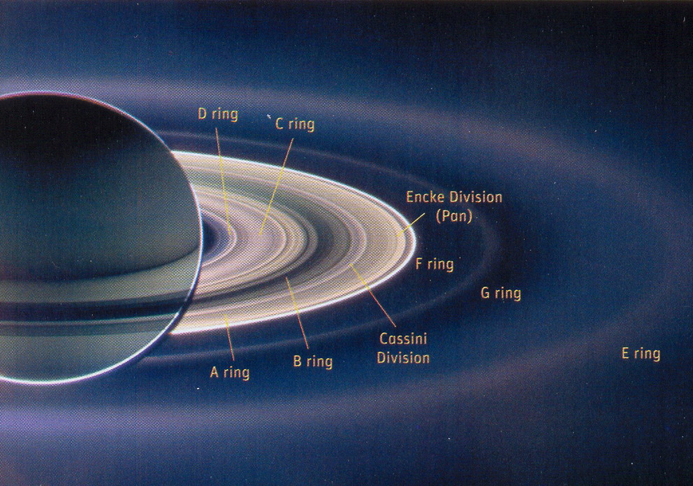 Система колец. Кольца Сатурна названия. Деление Энке в кольцах Сатурна. Схема Сатурна и его колец. Деление Кассини.