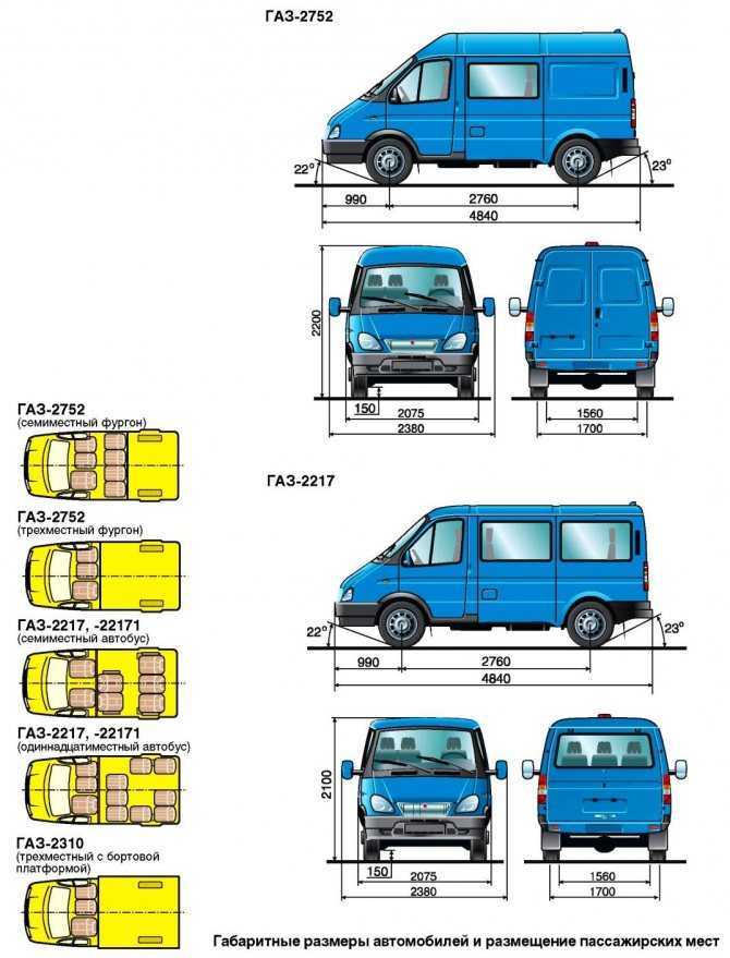 Ширина кузова стандартной газели