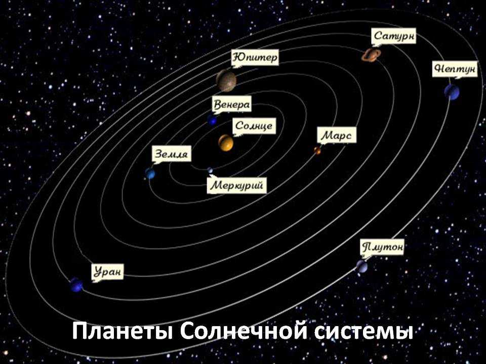 Масштабная схема солнечной системы