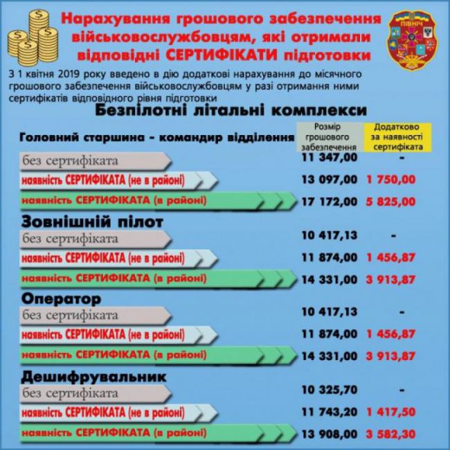 Зарплата по контракту в армии: Вакансии компании Министерство Обороны