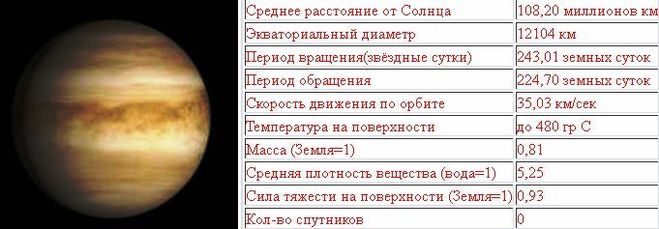 Расстояние до солнца в световых годах. Продолжительность суток на планете Венера. Длительность земных суток на Венере. Длительность года на планетах. Сутки планет солнечной системы.