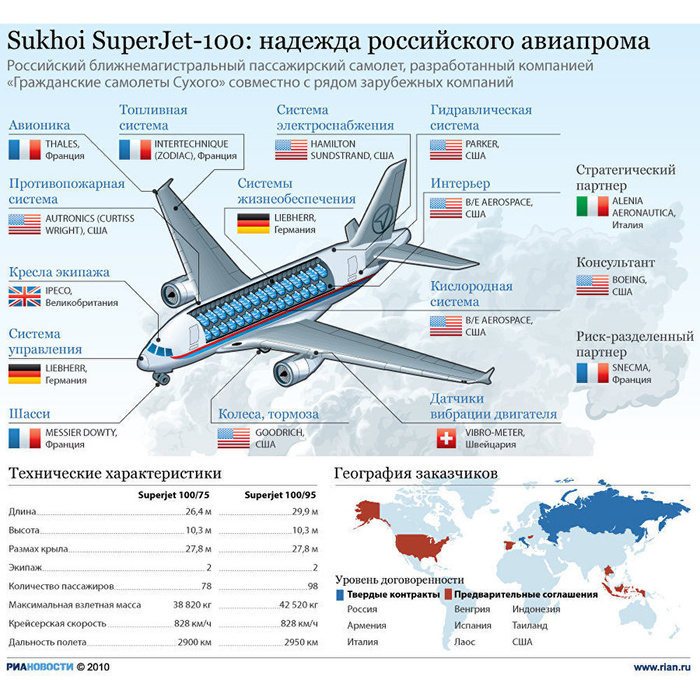 Сухой джет 100 схема салона