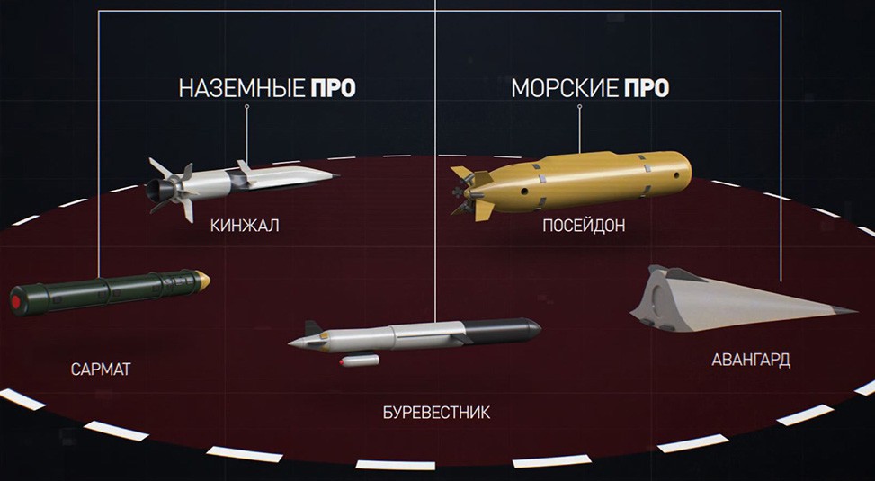 Искандер ракетный комплекс характеристика фото