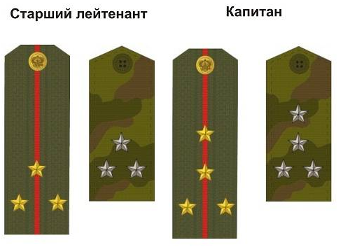 Сколько звездочек на погоне лейтенанта. Звание лейтенант старлей. Звездочки старшего лейтенанта. Звездочки на погоны. Звезды лейтенанта на погонах.