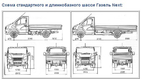 Подвесной газель некст размеры