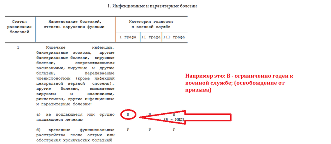 Список болезней с которыми не берут