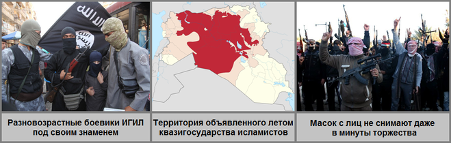 Игил википедия расшифровка. Территория исламских государств. ИГИЛ численность группировки. ИГИЛ расшифровка.