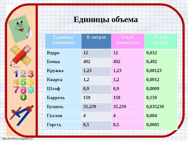 Антифриз килограммы в литры