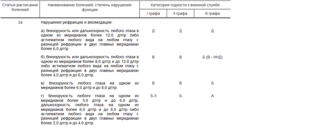 Расписание болезней