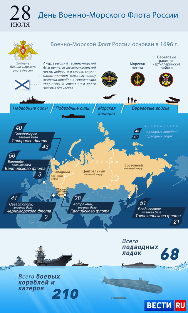 Какой флот. Военные флоты России на карте. Численность кораблей Черноморского флота России. Численность судов флота России. Объединение флота ВМФ России карта.