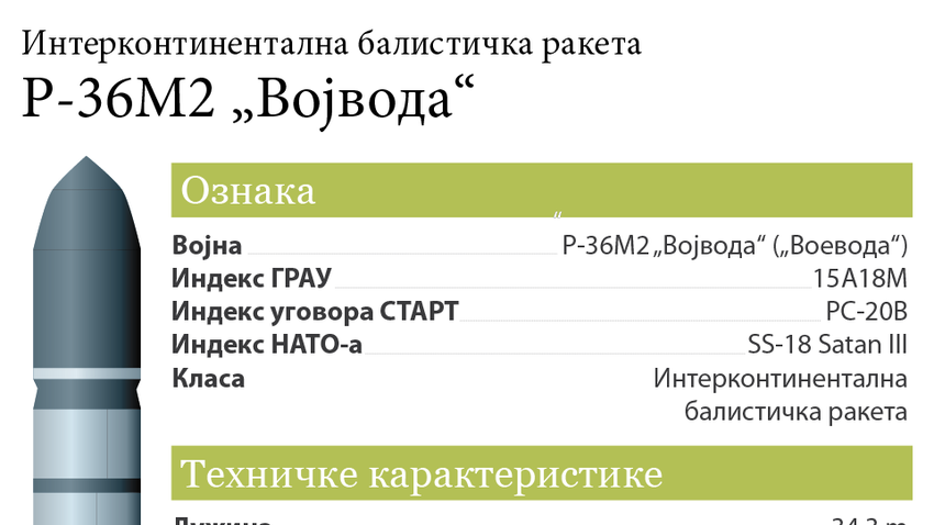 Мбр что это. Ракета МБР р36м2. МБР Р-36м2 Воевода. Р-36м2 Воевода характеристики. МБР Р-36 баллистическая ракета.