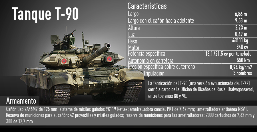 Сколько тонн весит танк. Вес танка т-90. Танк т -90 вес ТТХ. T90 танк вес. Танк т90 вес танка.