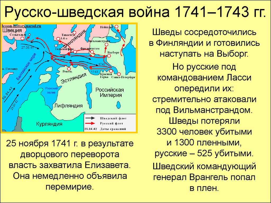 Швеция воевала с россией. Россия и Швеция в 1741-1743.