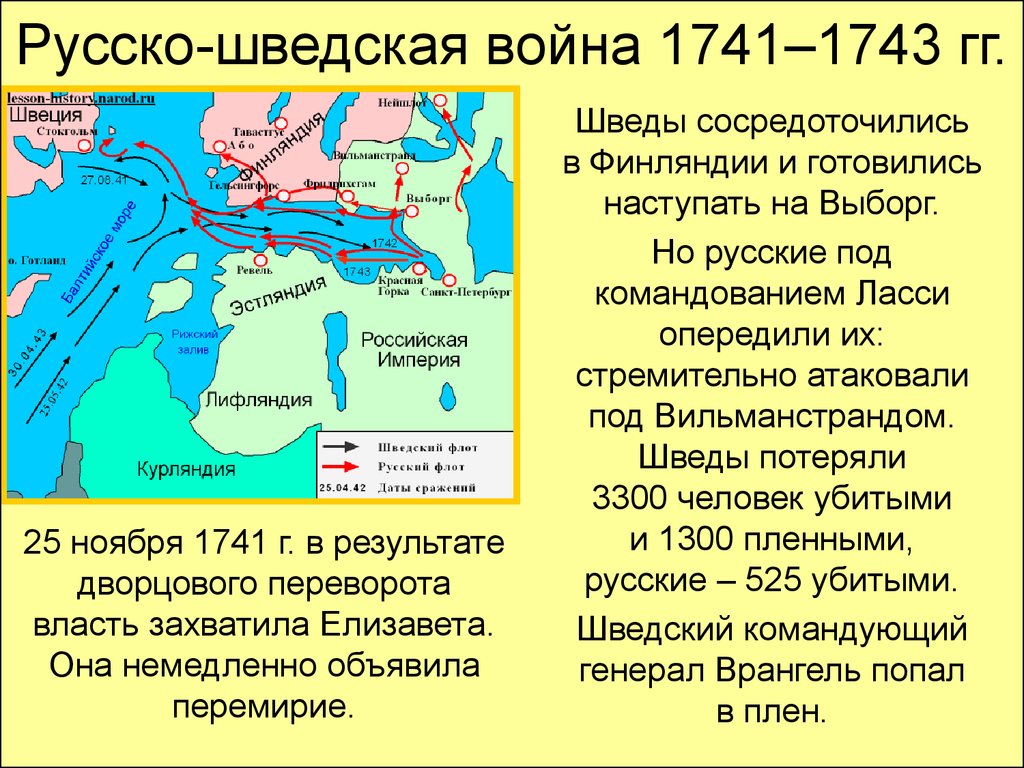 1741 1743. Русско-шведская война 1741-1743. Итоги войны русско шведской войны 1741-1743. Русско-шведская война 1741-1743 карта. Война со Швецией 1741-1743 причины.