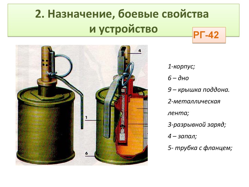 Свойства гранаты граната. РГД ф1 рг42. РГД-5 РГ-42 Ф-1. РГ-42 граната ТТХ.