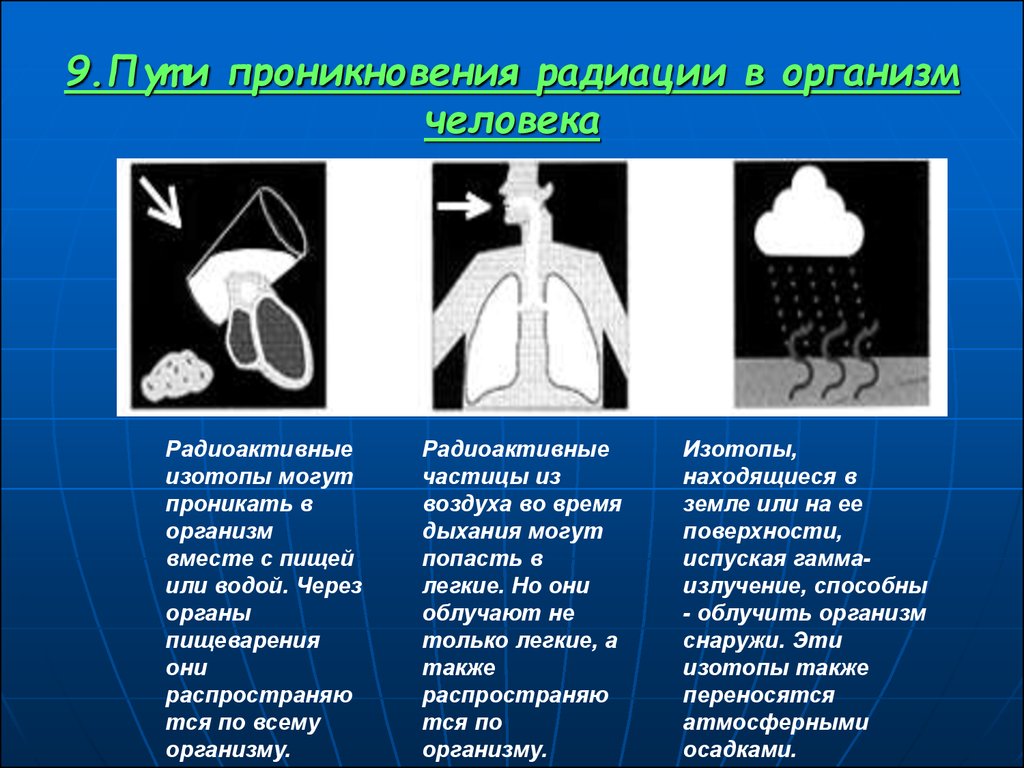 Проникать в организм. Пути проникновения радиации. Пути проникновения радиоактивных веществ в организм. Пути проникновения радиации в организм человека. Пути проникновения радионуклидов в организм человека.