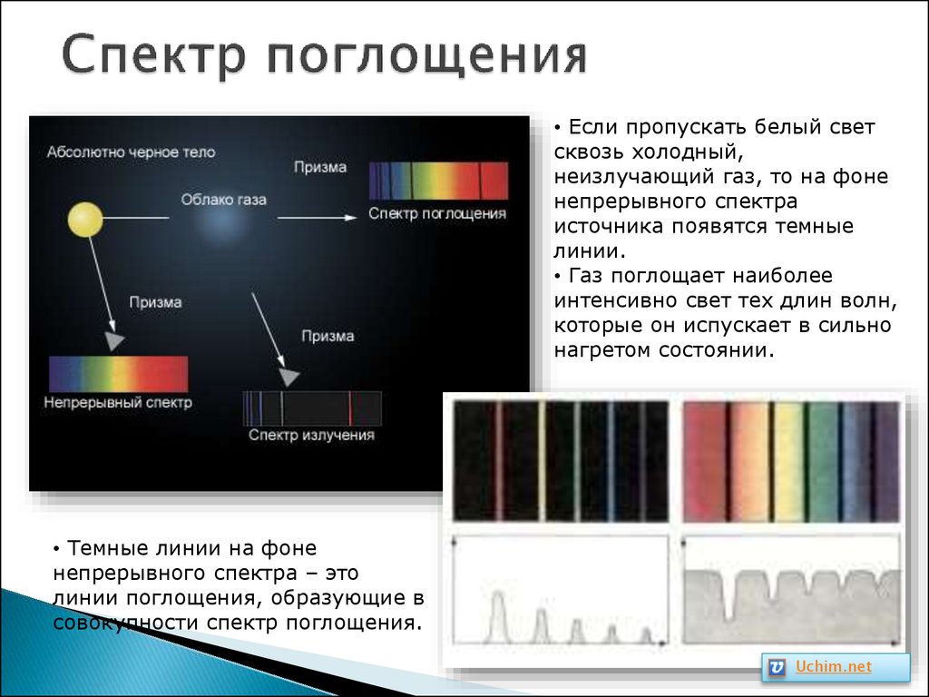 Спектры наблюдают с помощью. Спектр поглощения и спектр испускания. Линейчатый спектр излучения испускания. Спектры испускания и спектры поглощения схема. Типы оптических спектров испускания и поглощения.