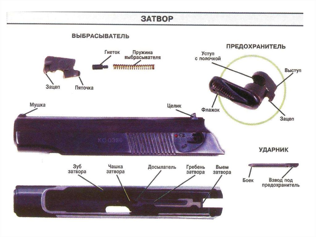 Затвор это. Ударник выбрасыватель и предохранитель ПМ. Части выбрасывателя пистолета Макарова. Затвор с ударником выбрасывателем и предохранителем ПМ. Затвор с ударником выбрасывателем и предохранителем ПМ служит для.