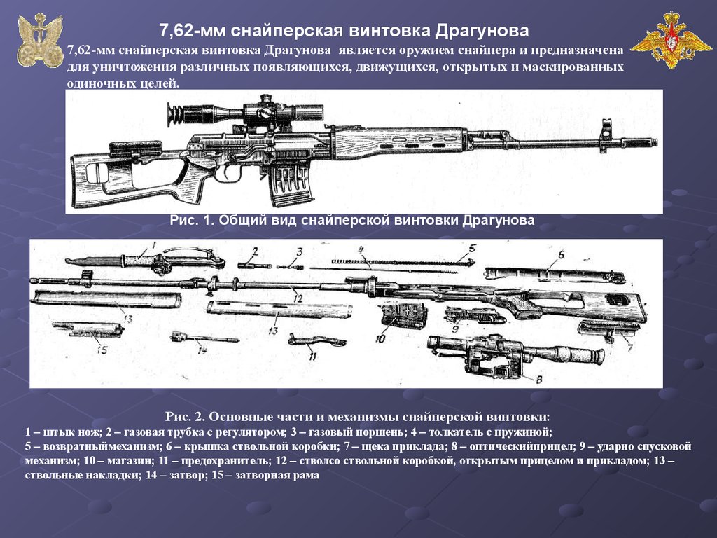 Состав оружия. Составляющие снайперской винтовки. Строение снайперской винтовки. Винтовка Драгунова схема. Как называется трубка на снайперской винтовки.