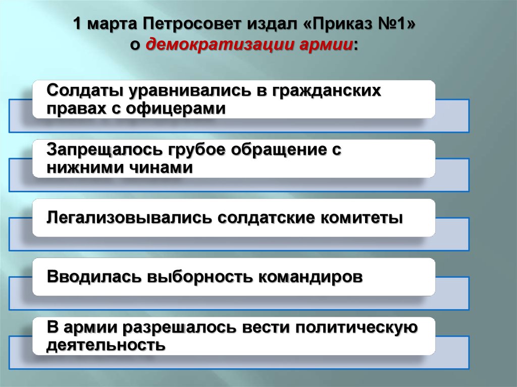 Издание приказа 1. Приказ н 1 Петроградского совета. Приказ №1 «о демократизации в армии».. Приказа № 1, изданного Петроградским советом. Приказ 1 Петроградского совета от 1 марта 1917 г.