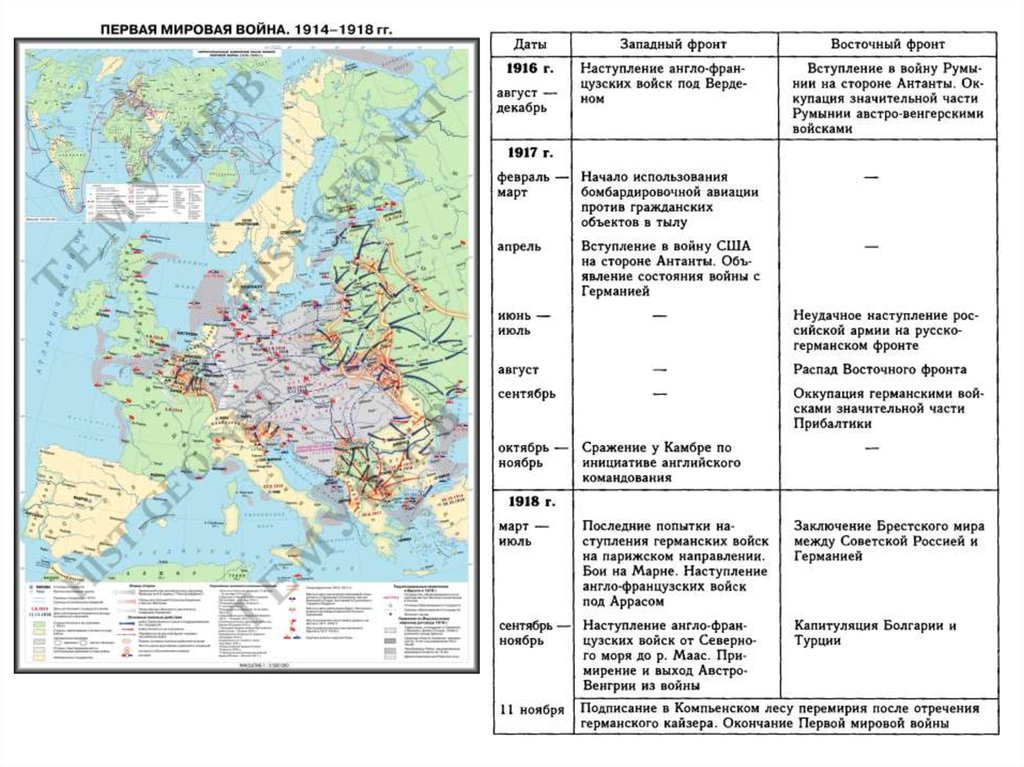 Восточный фронт первой мировой таблица. Мир после первой мировой войны таблица. Основные события первой мировой войны на карте. Карта первой мировой войны 1914-1918. Карта русско германского фронта первой мировой войны.