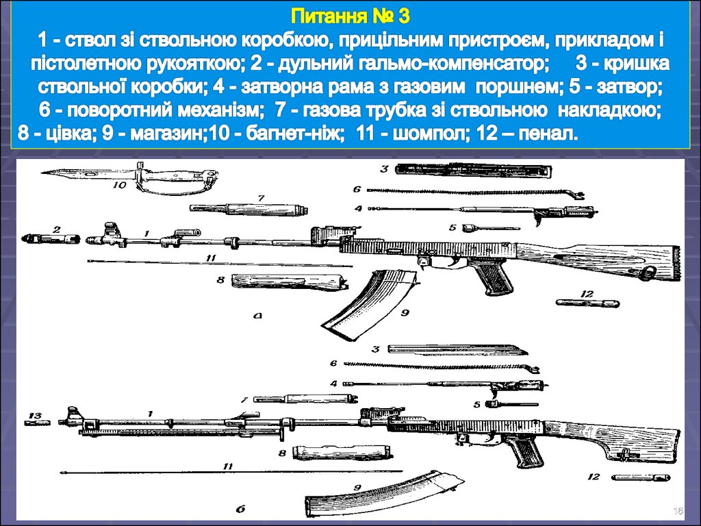 Детали автомата калашникова названия картинки