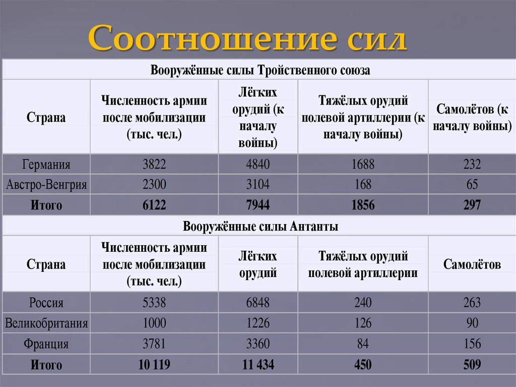 Планы антанты в первой мировой войне