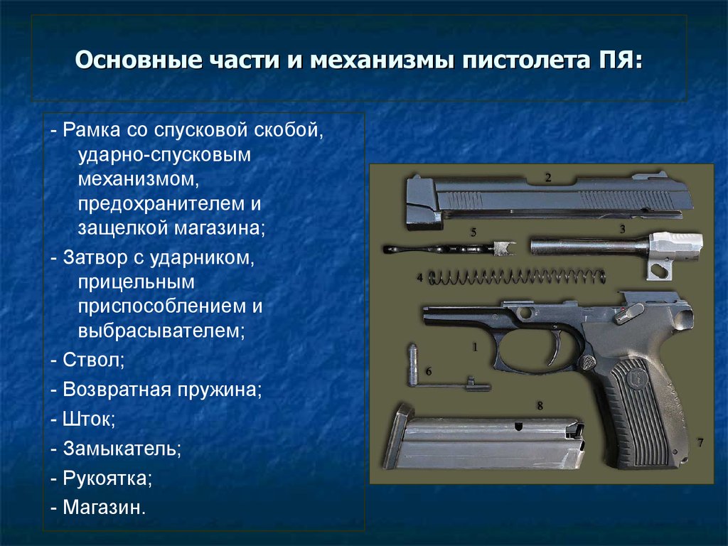 Устройство 9. ТТХ пя 9мм Ярыгина. Основные части пя 9мм Ярыгина. Механизмы пистолета Ярыгина. Ярыгин пистолет боевой ТТХ.