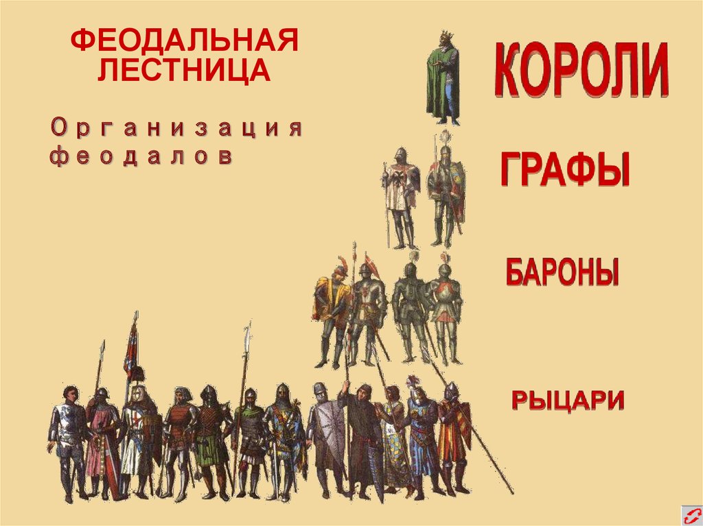 Сюзерен это кто простыми. Феодальная лестница. Феодальная лестница средневековья. Феодальная иерархическая лестница.