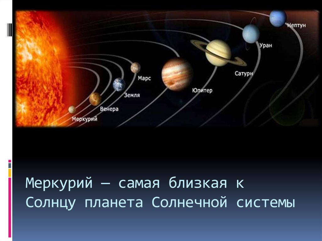 Карта солнечной системы на данный момент