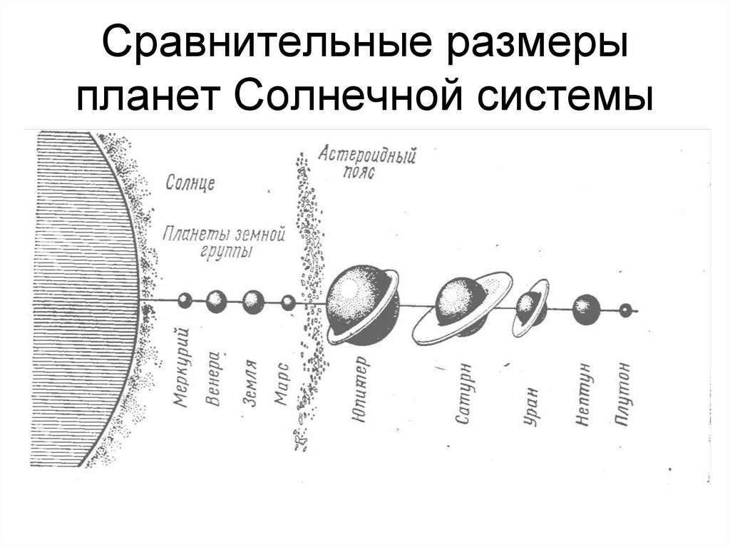 Какой величины солнце. Сравнительные Размеры планет. Сравнительные Размеры планет солнечной. Планеты солнечной системы Размеры. Размеры планет солнечной системы.