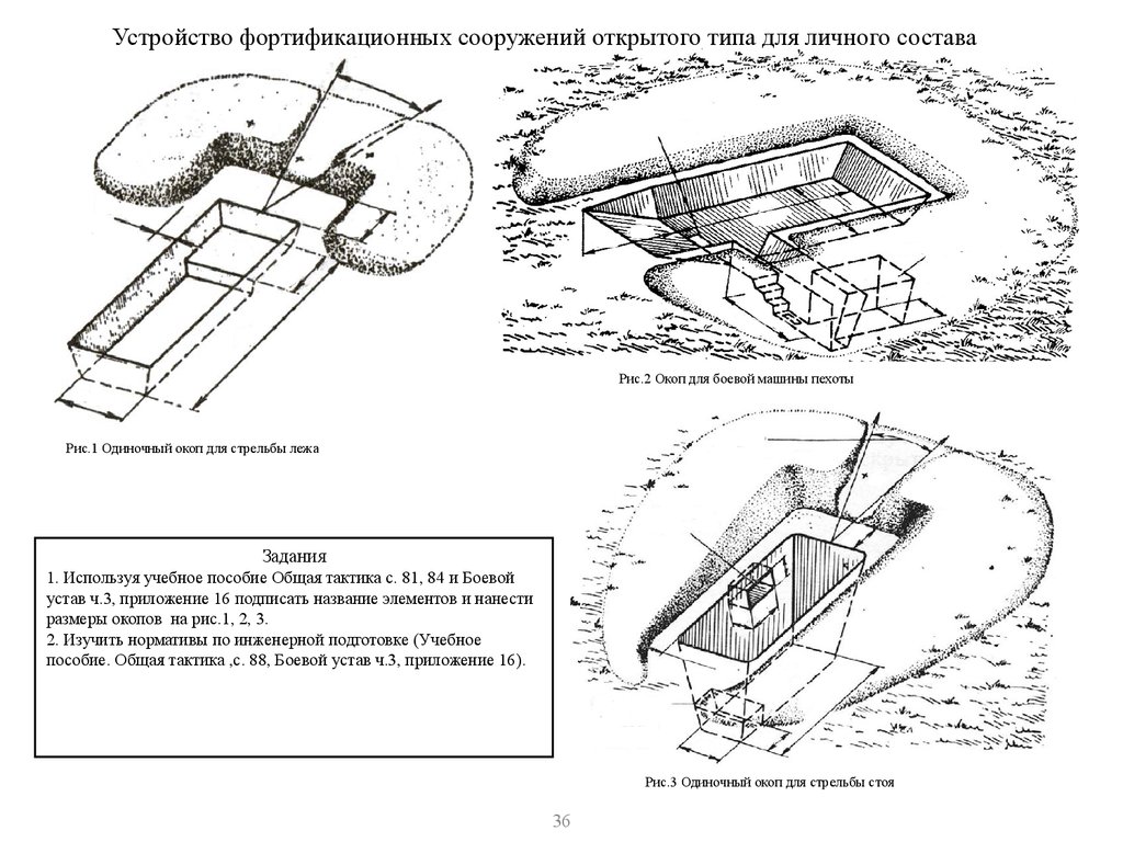 Схема окопа для стрельбы лежа