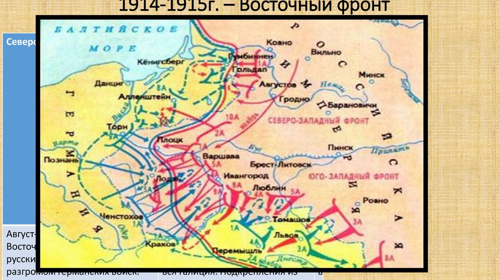 Восточный фронт 1915. Карта восточного фронта первой мировой войны. Карта 1 мировой войны Восточный фронт. Фронт первой мировой 1915. Восточный фронт первой мировой войны карта 1914.