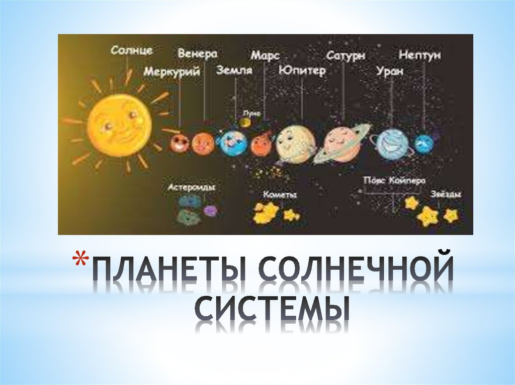 Бывшая планета солнечной системы. Тела входящие в солнечную систему. Небесные тела входящие в солнечную систему. Порядок земли от солнца. Марс расположение от солнца.